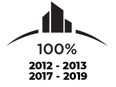 100% 2012 - 2013 & 2017 - 2019 100% 2012 - 2013 & 2017 - 2019